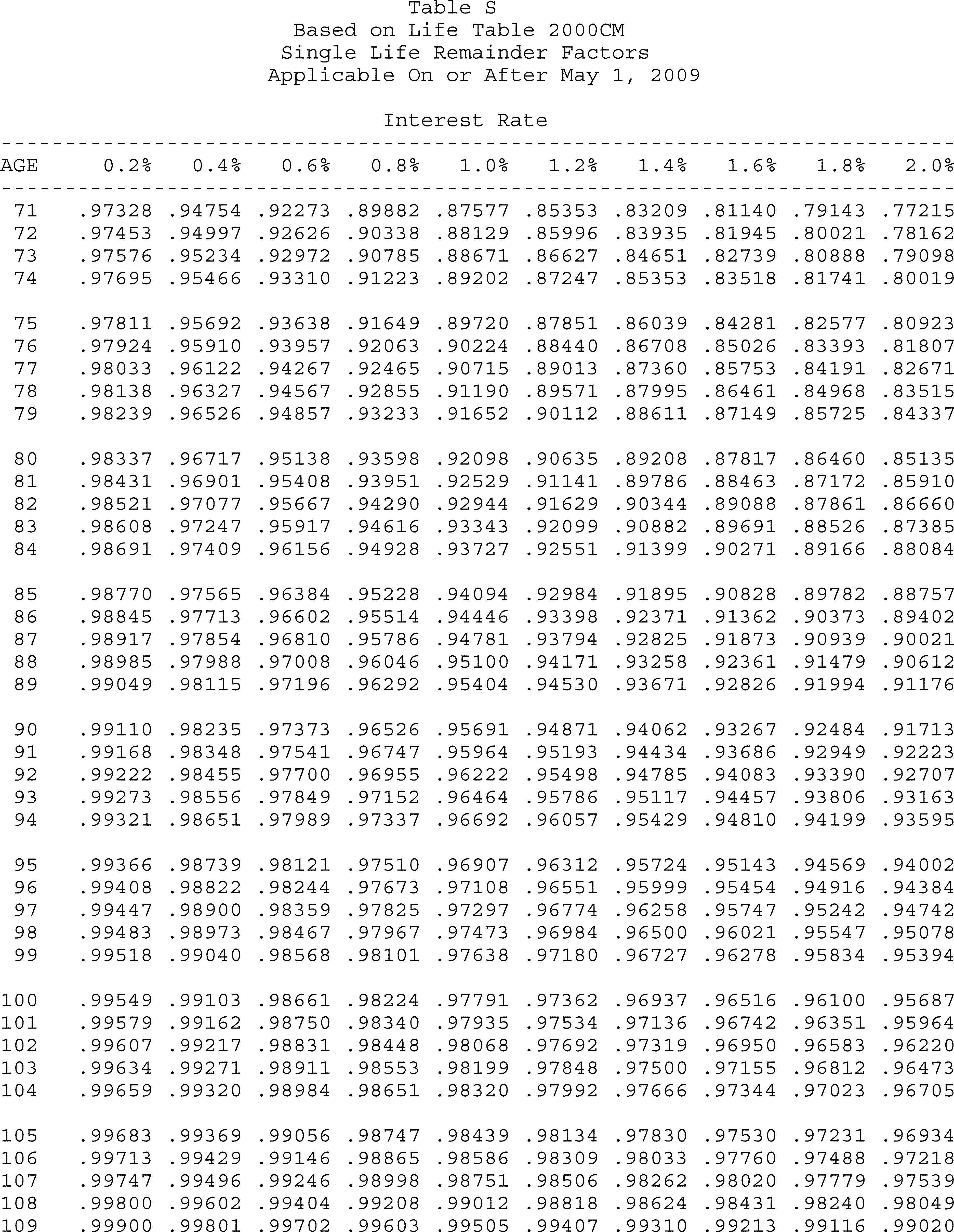 Formula or figure printed as an image in § 20.2031-7A(g)(4) (Federal Register graphic er10au11.041)