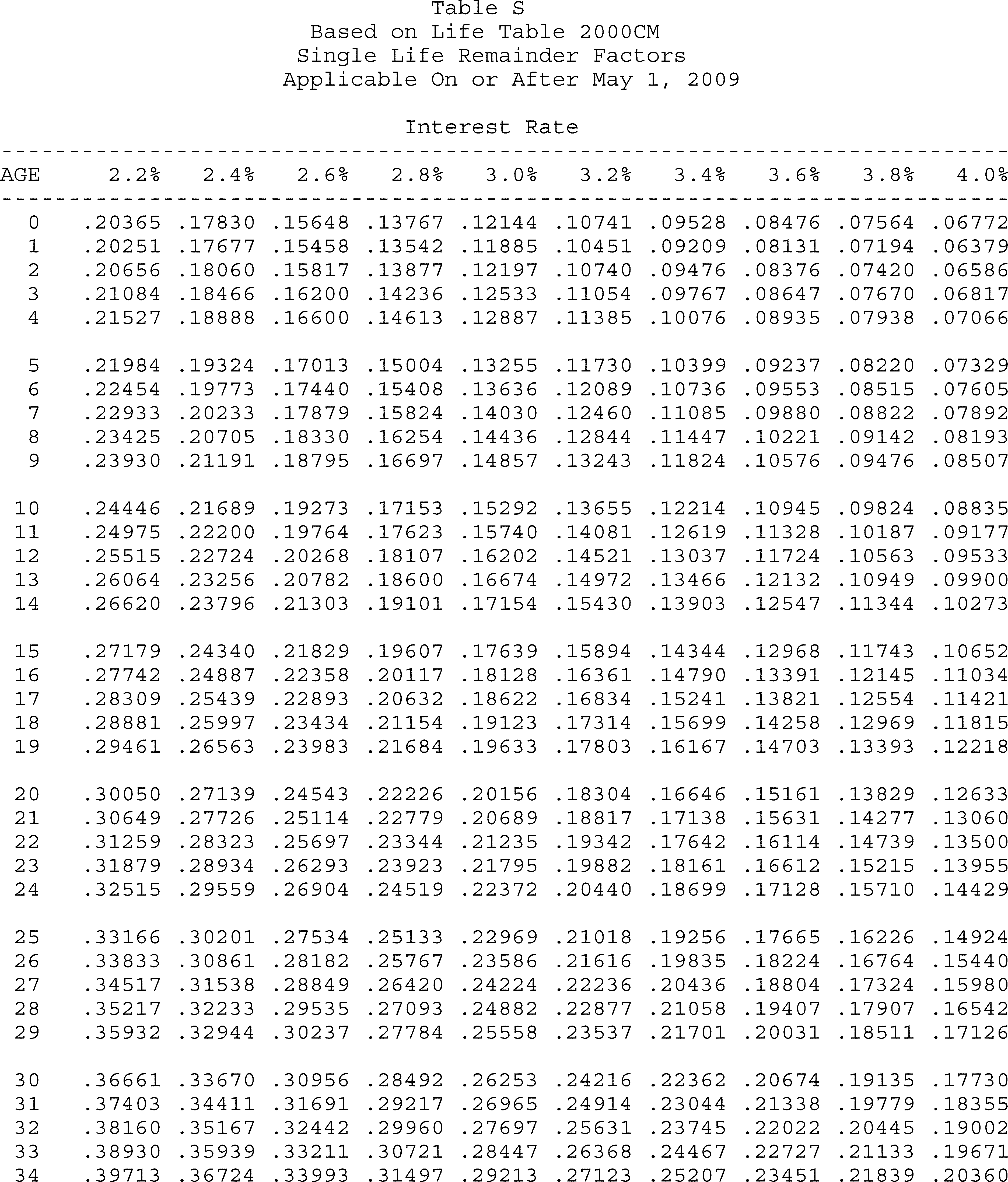 Formula or figure printed as an image in § 20.2031-7A(g)(4) (Federal Register graphic er10au11.042)