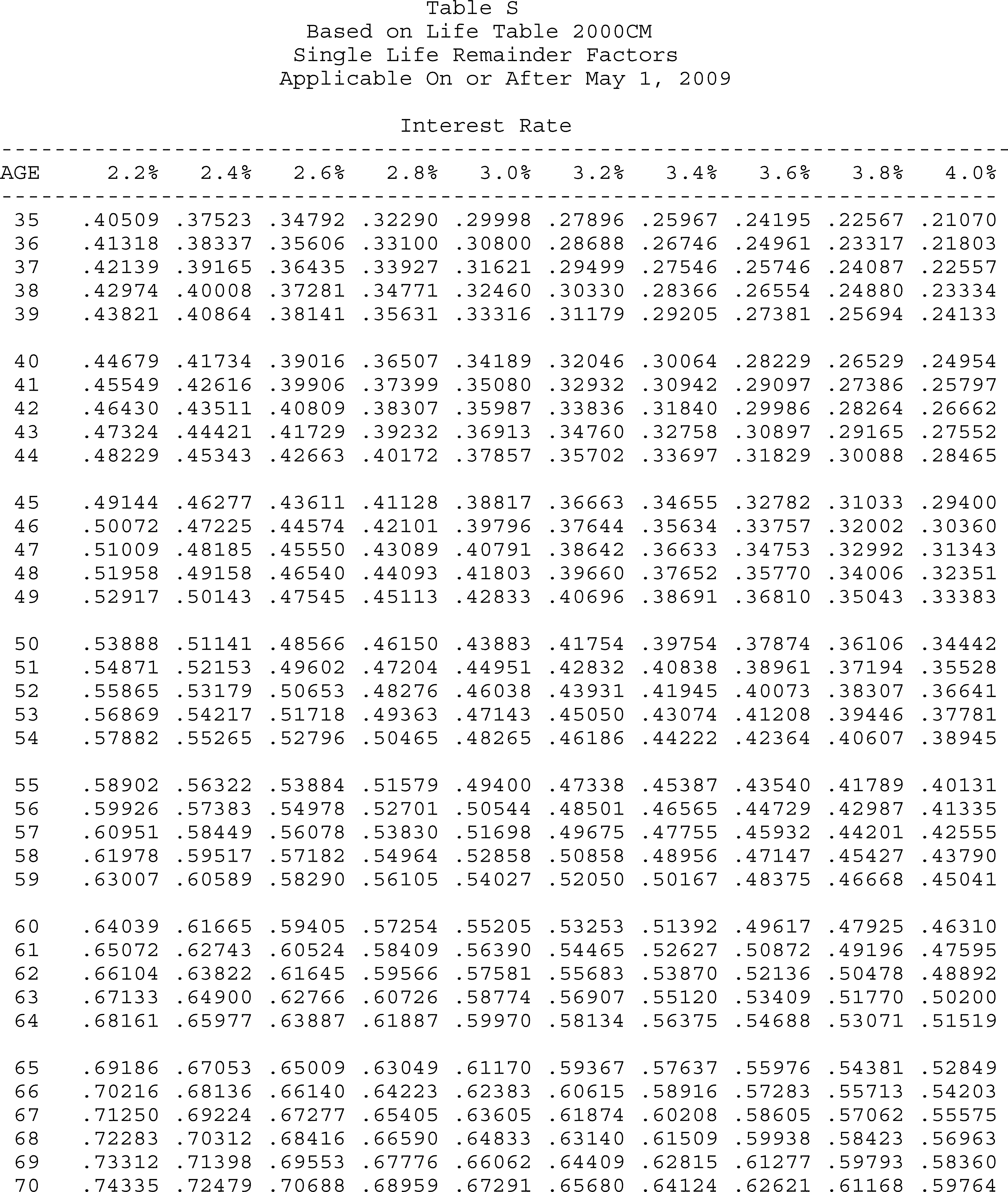 Formula or figure printed as an image in § 20.2031-7A(g)(4) (Federal Register graphic er10au11.043)