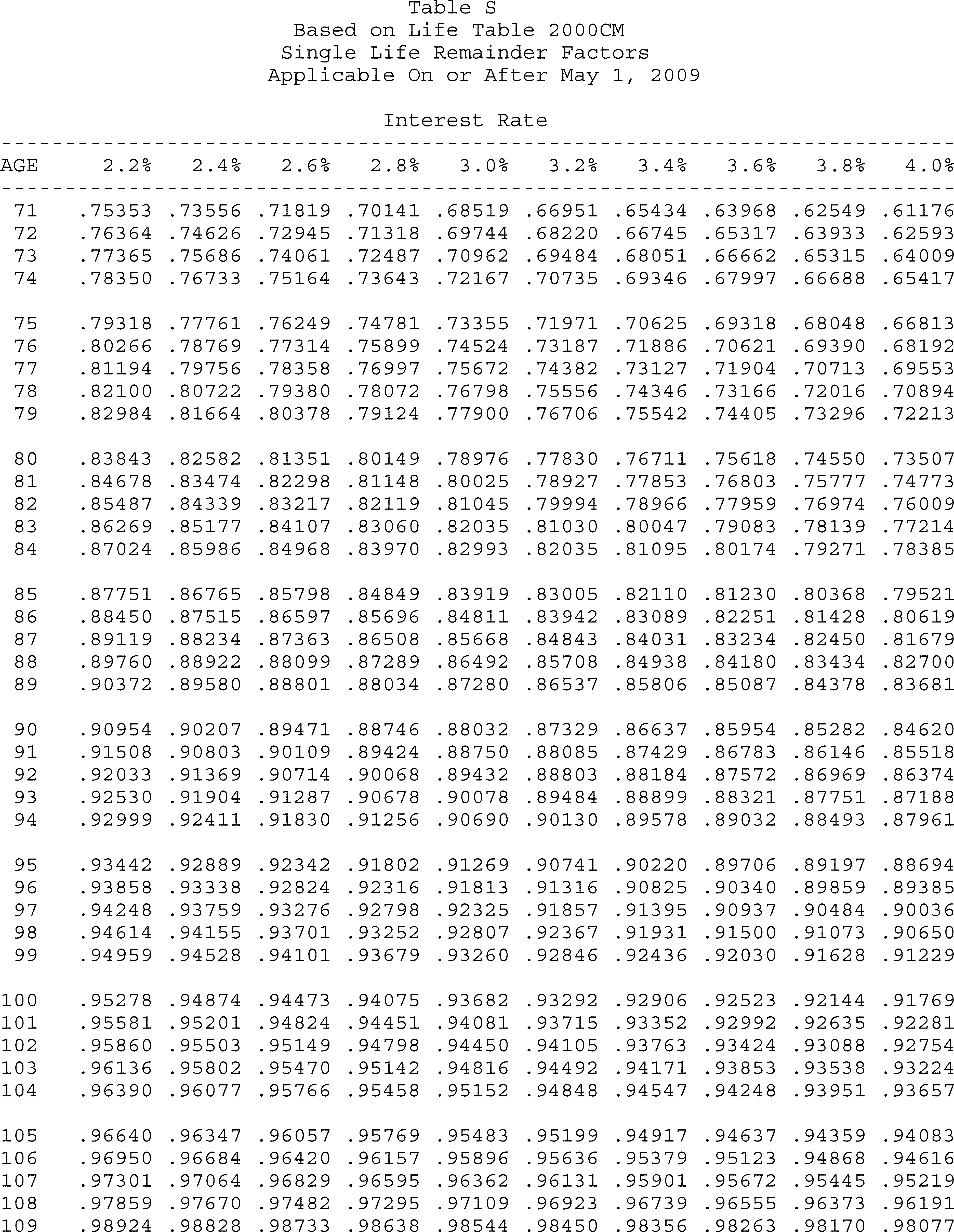 Formula or figure printed as an image in § 20.2031-7A(g)(4) (Federal Register graphic er10au11.044)