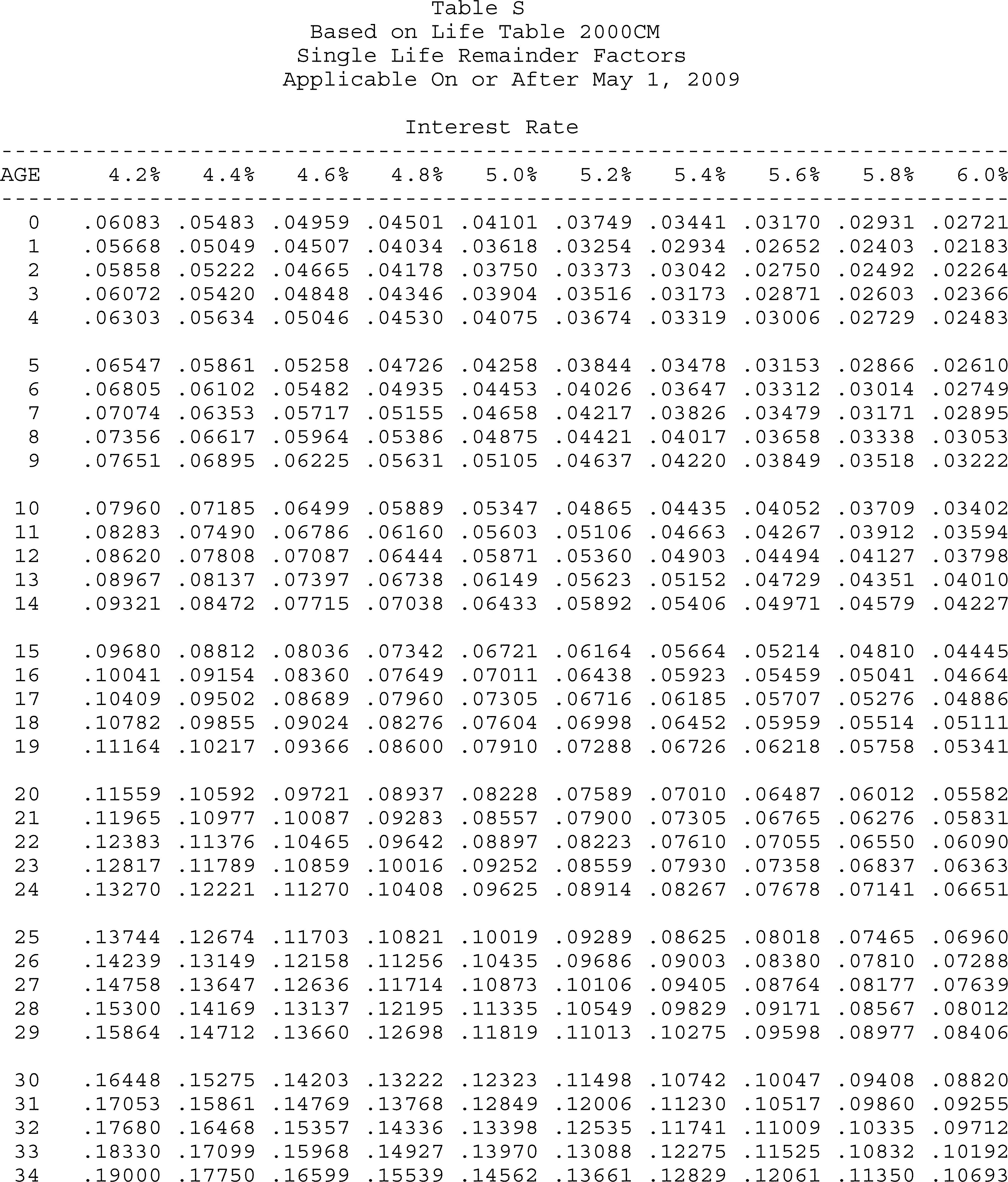 Formula or figure printed as an image in § 20.2031-7A(g)(4) (Federal Register graphic er10au11.045)