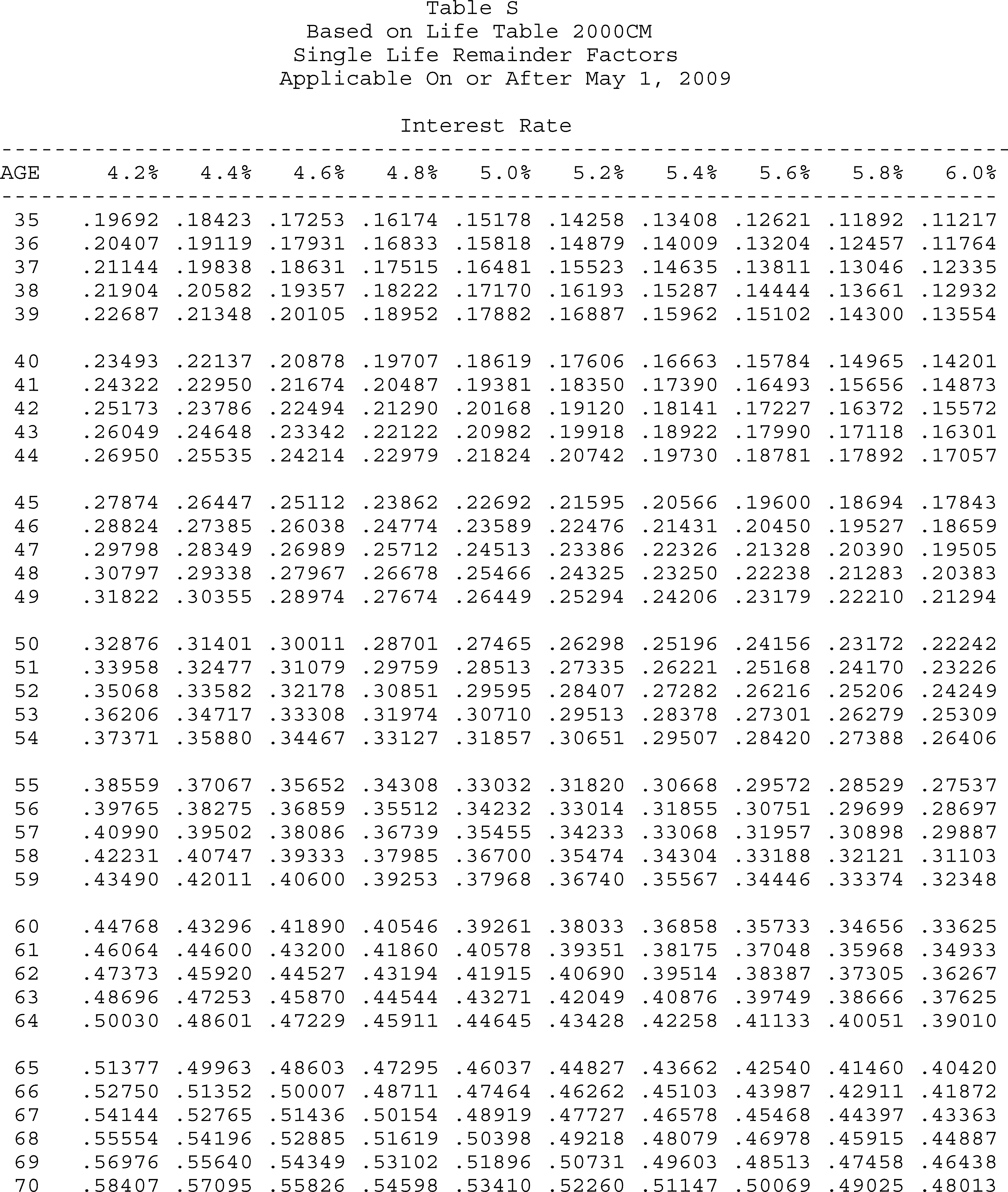 Formula or figure printed as an image in § 20.2031-7A(g)(4) (Federal Register graphic er10au11.046)