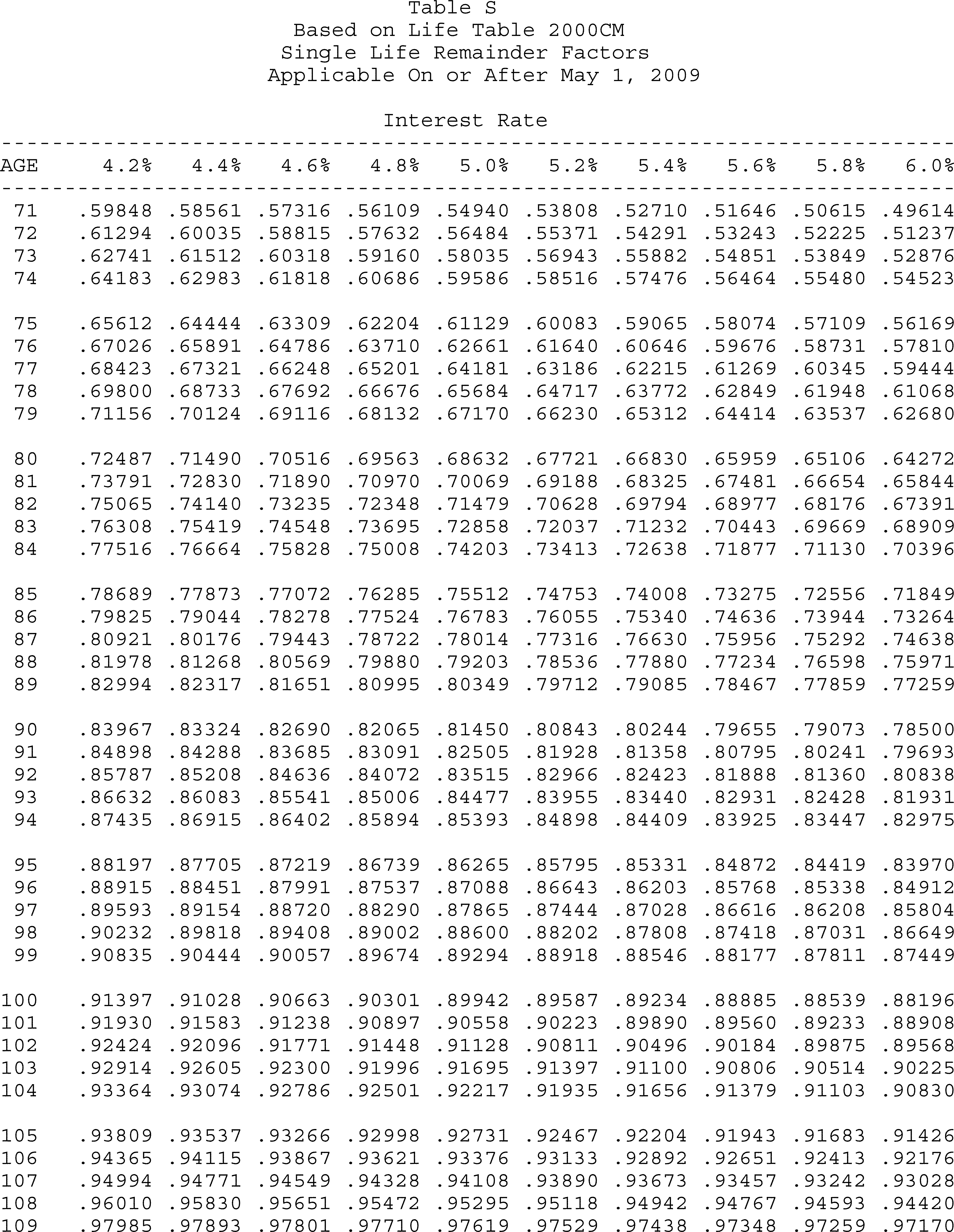 Formula or figure printed as an image in § 20.2031-7A(g)(4) (Federal Register graphic er10au11.047)