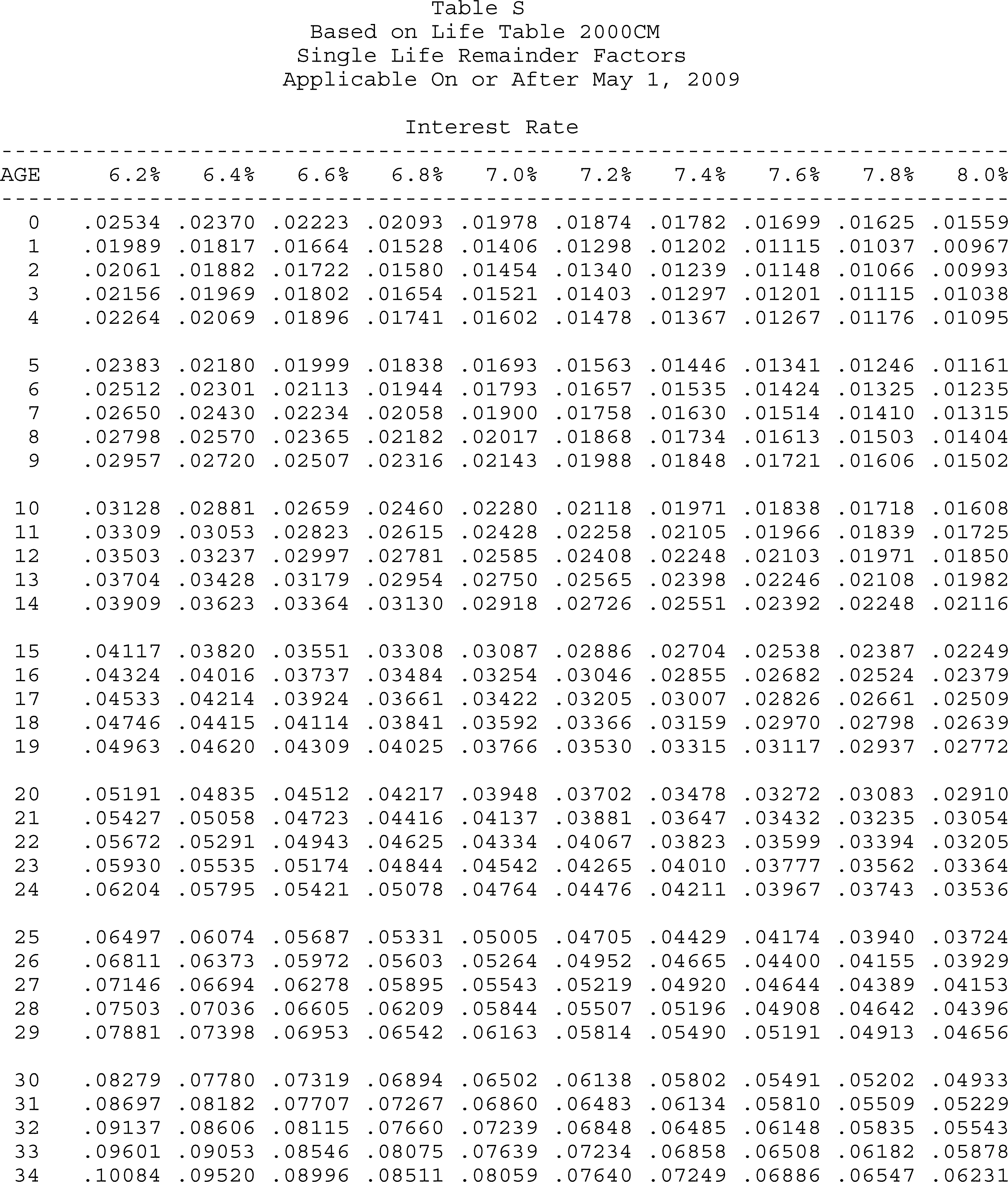 Formula or figure printed as an image in § 20.2031-7A(g)(4) (Federal Register graphic er10au11.048)