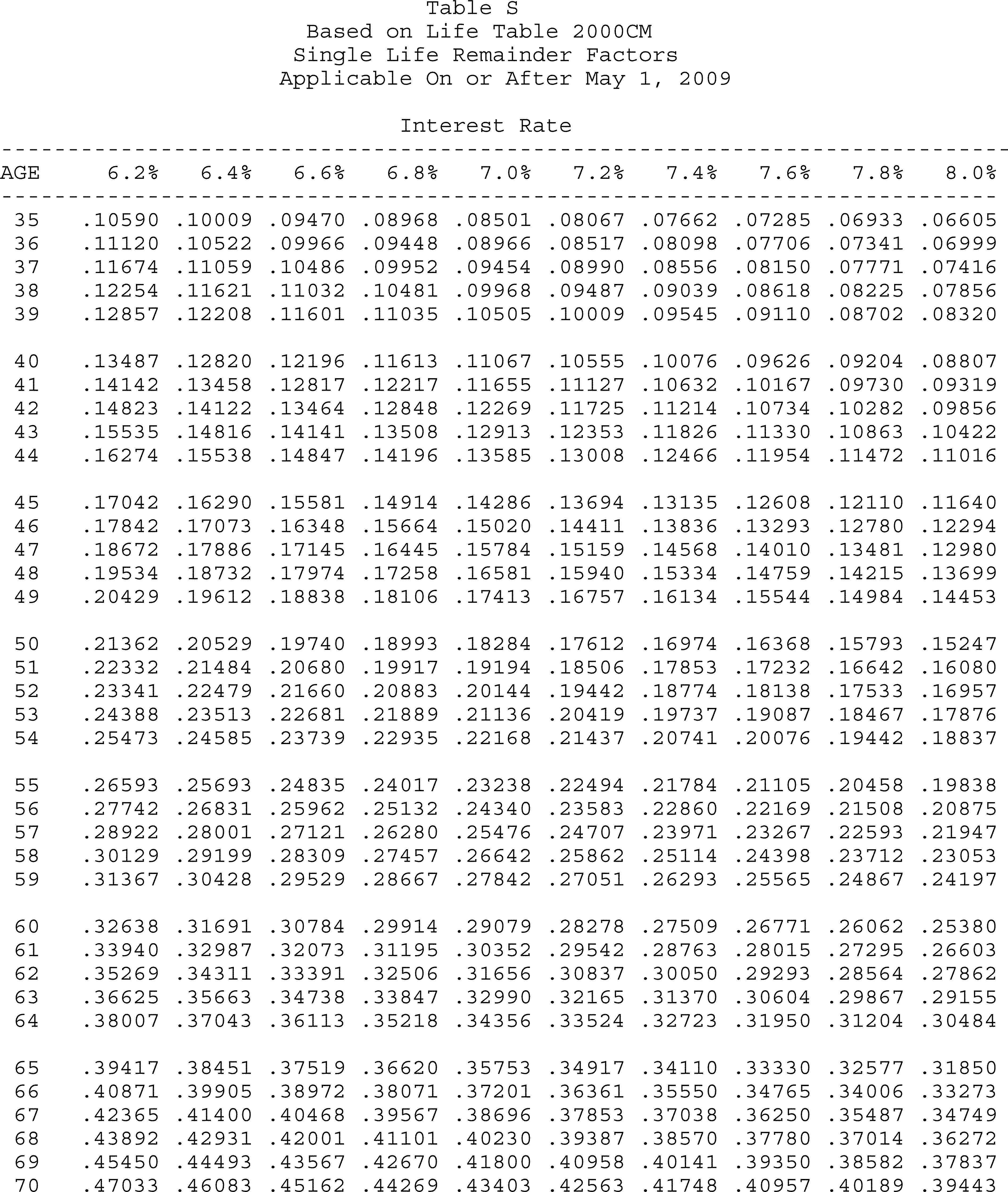 Formula or figure printed as an image in § 20.2031-7A(g)(4) (Federal Register graphic er10au11.049)