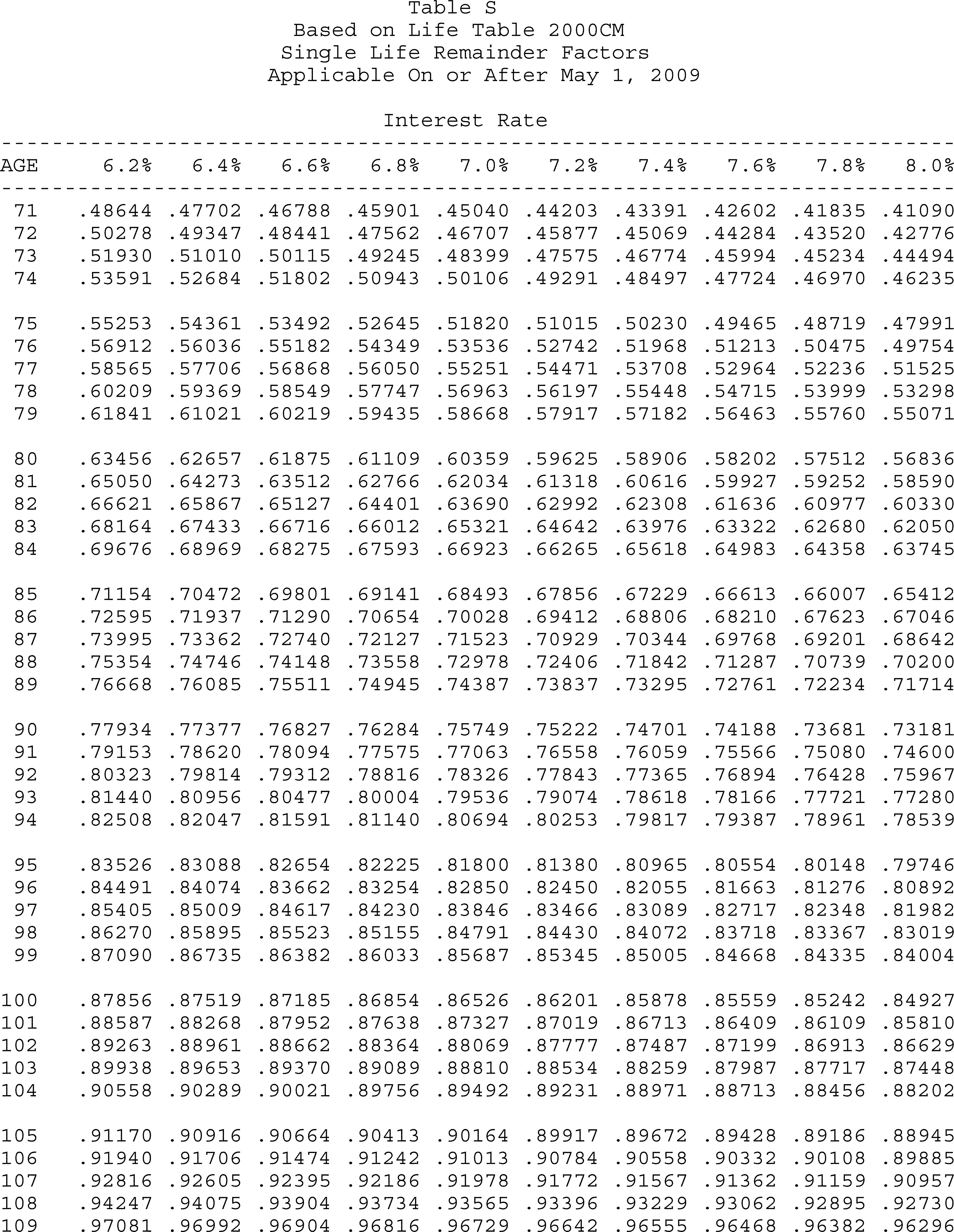 Formula or figure printed as an image in § 20.2031-7A(g)(4) (Federal Register graphic er10au11.050)