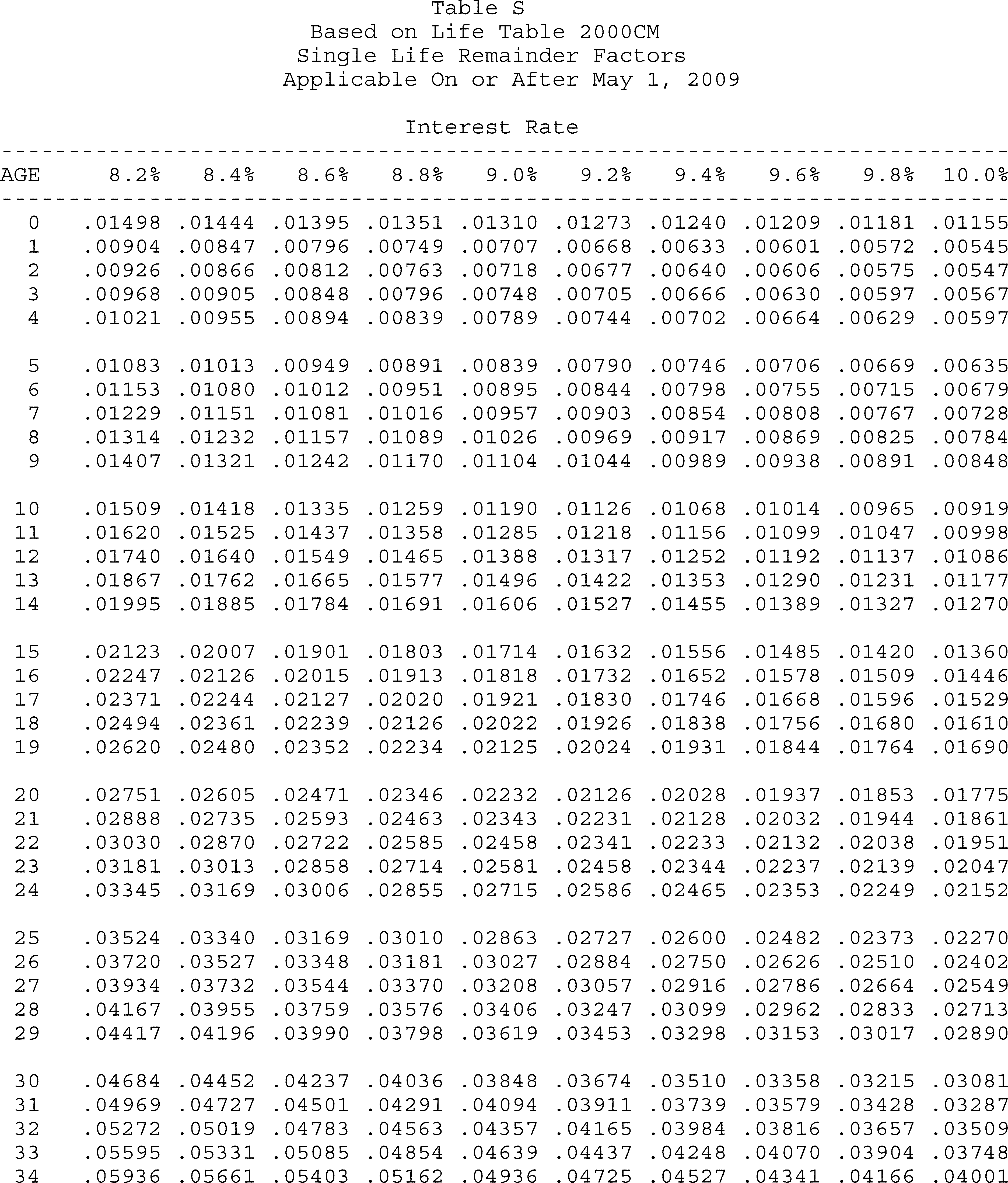 Formula or figure printed as an image in § 20.2031-7A(g)(4) (Federal Register graphic er10au11.051)