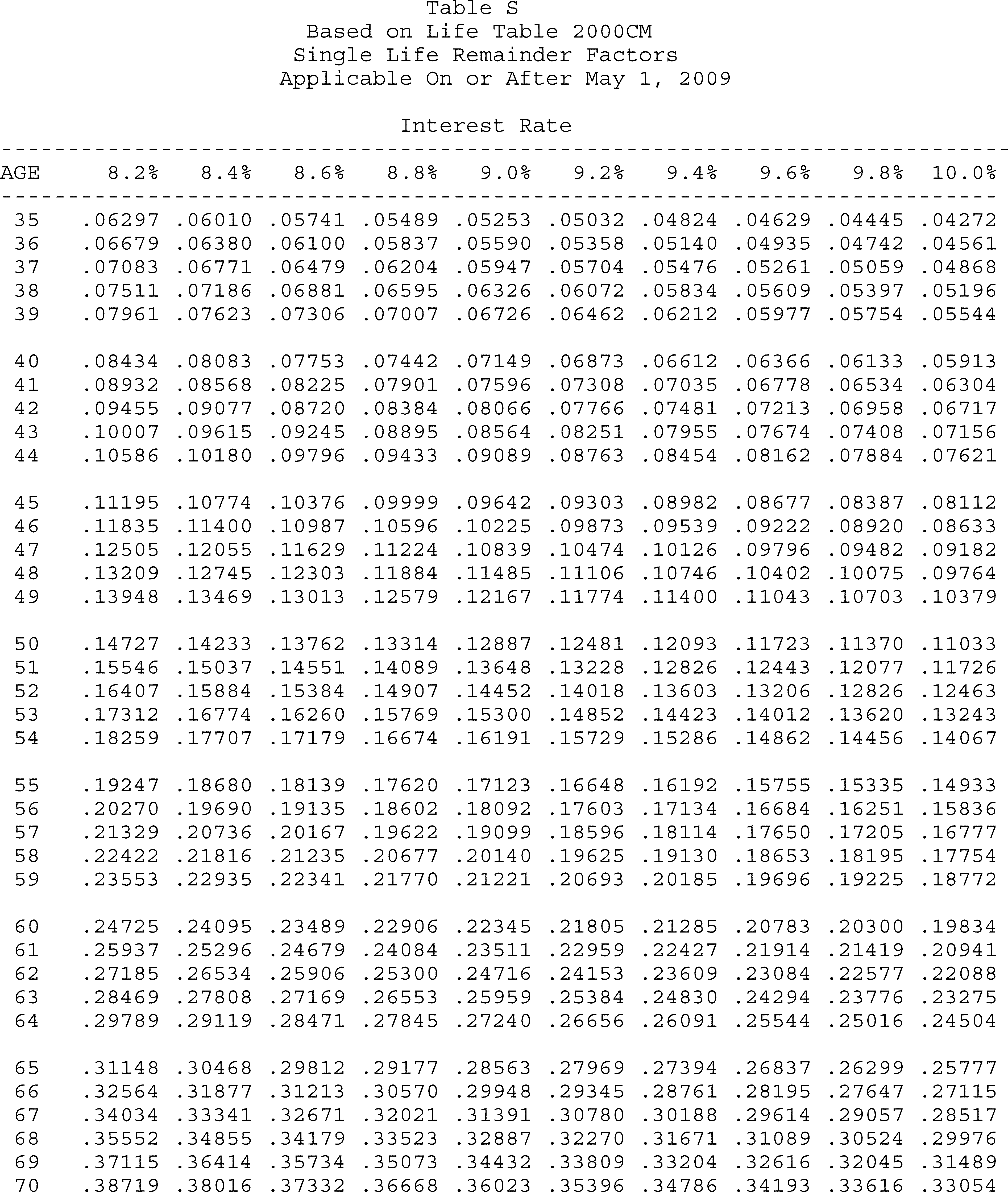 Formula or figure printed as an image in § 20.2031-7A(g)(4) (Federal Register graphic er10au11.052)