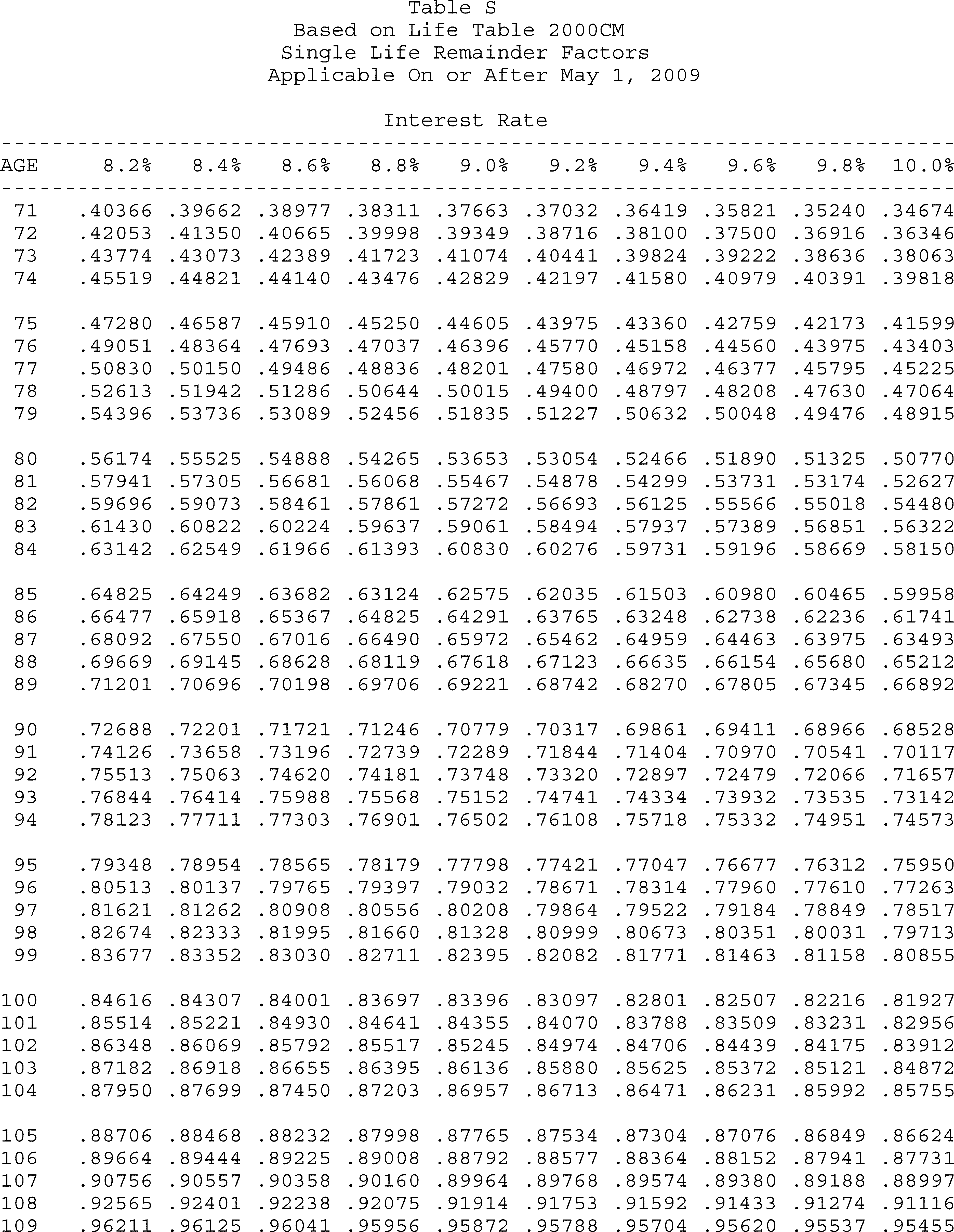 Formula or figure printed as an image in § 20.2031-7A(g)(4) (Federal Register graphic er10au11.053)