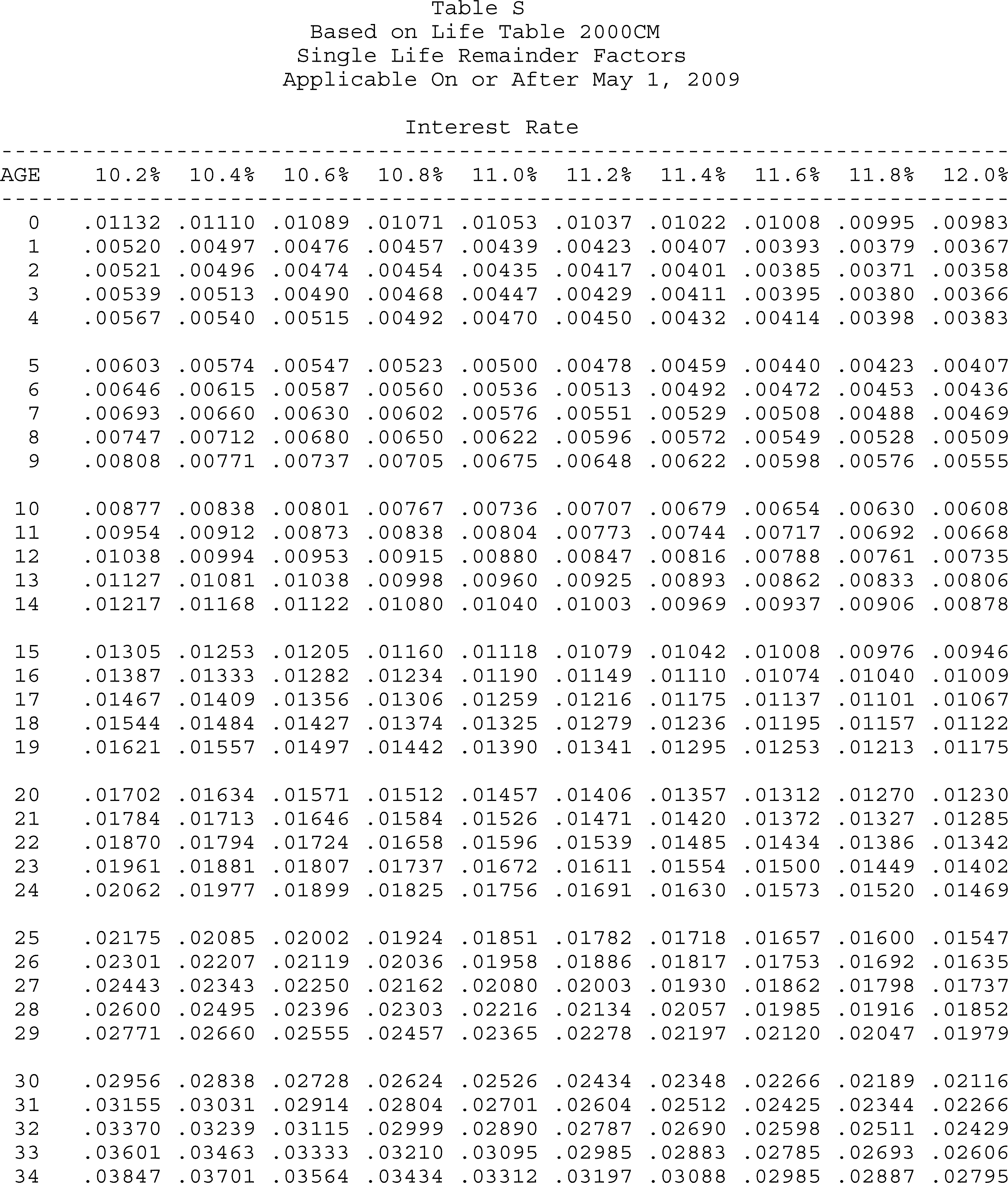 Formula or figure printed as an image in § 20.2031-7A(g)(4) (Federal Register graphic er10au11.054)