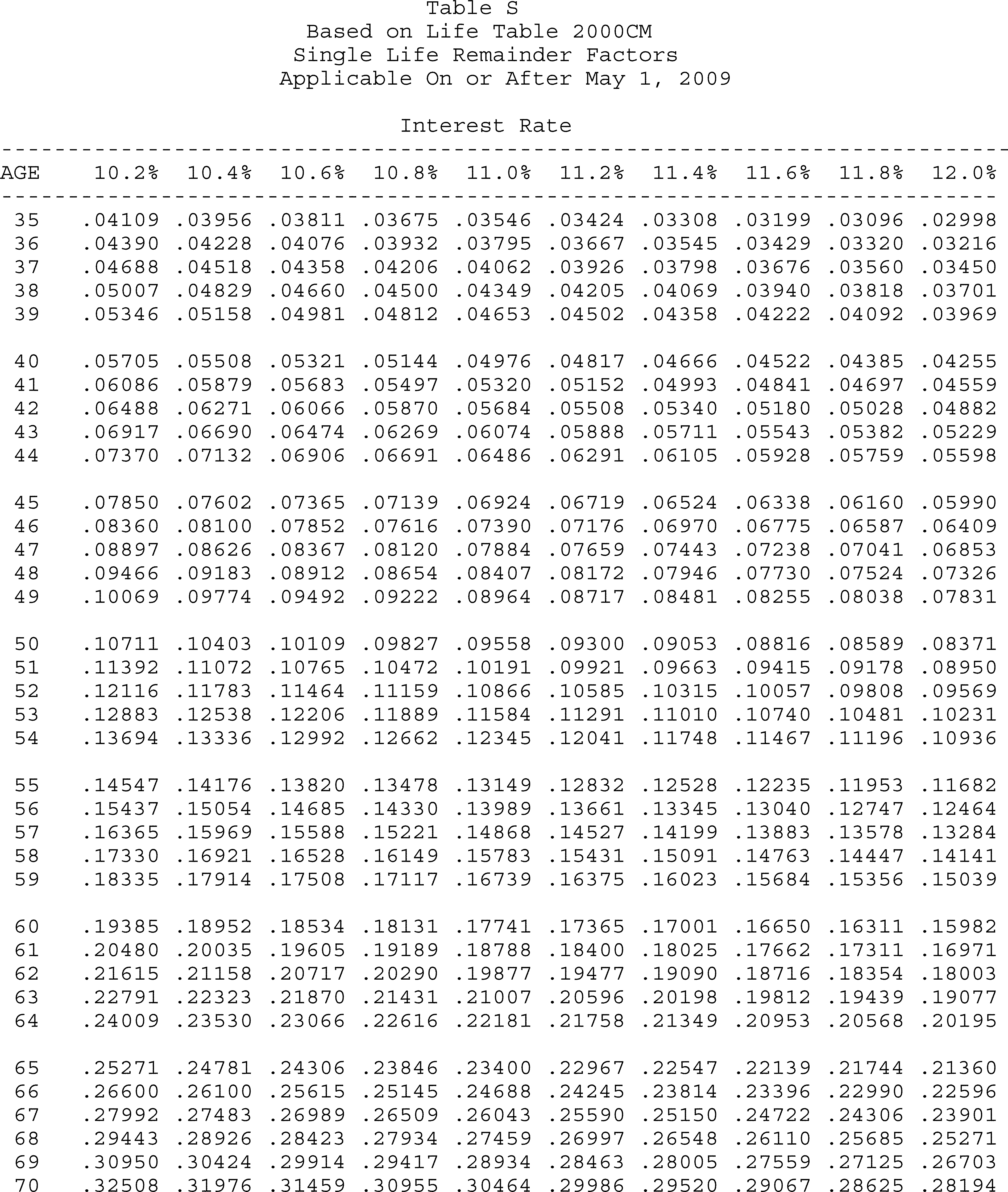 Formula or figure printed as an image in § 20.2031-7A(g)(4) (Federal Register graphic er10au11.055)