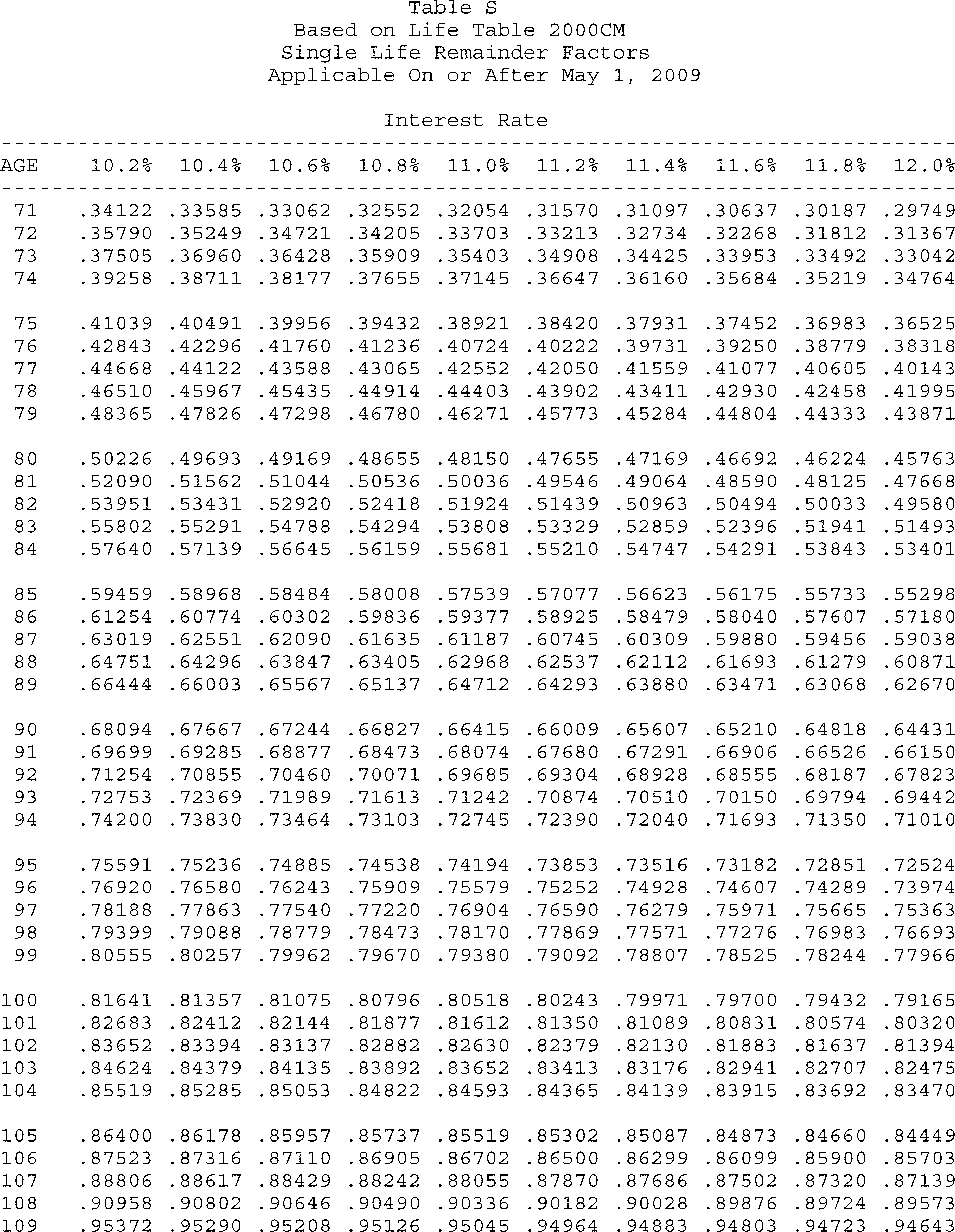 Formula or figure printed as an image in § 20.2031-7A(g)(4) (Federal Register graphic er10au11.056)