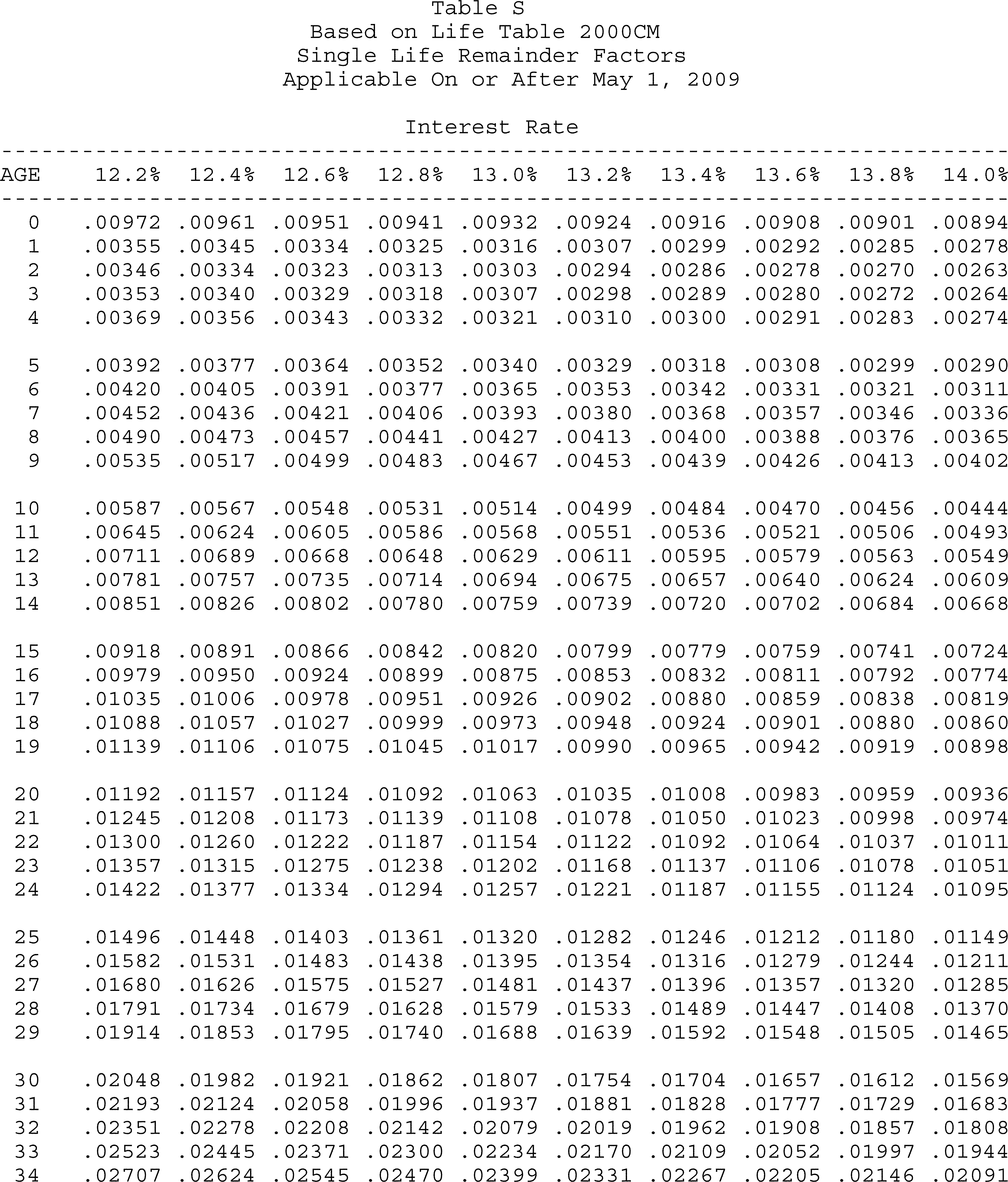 Formula or figure printed as an image in § 20.2031-7A(g)(4) (Federal Register graphic er10au11.057)