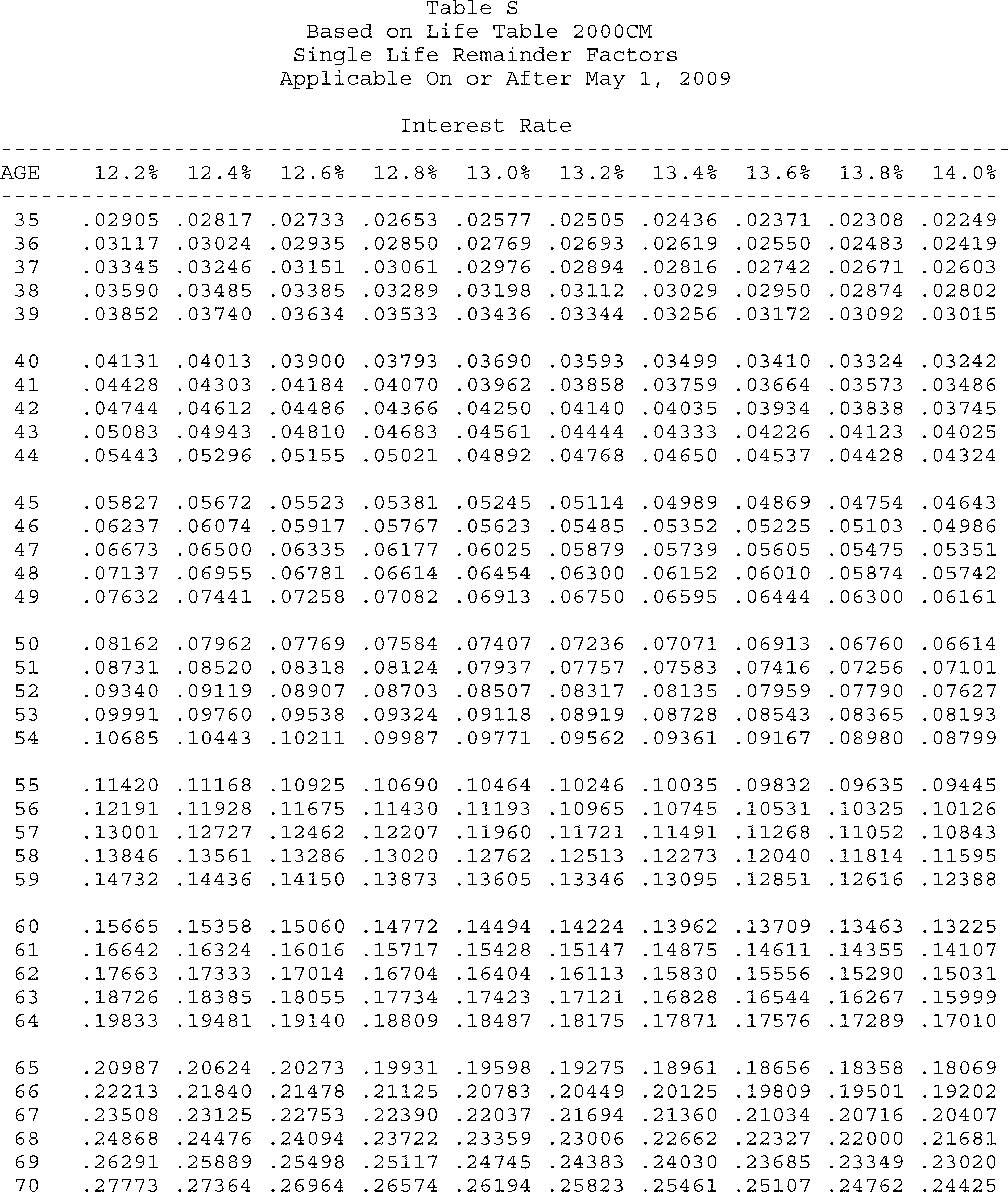 Formula or figure printed as an image in § 20.2031-7A(g)(4) (Federal Register graphic er10au11.058)