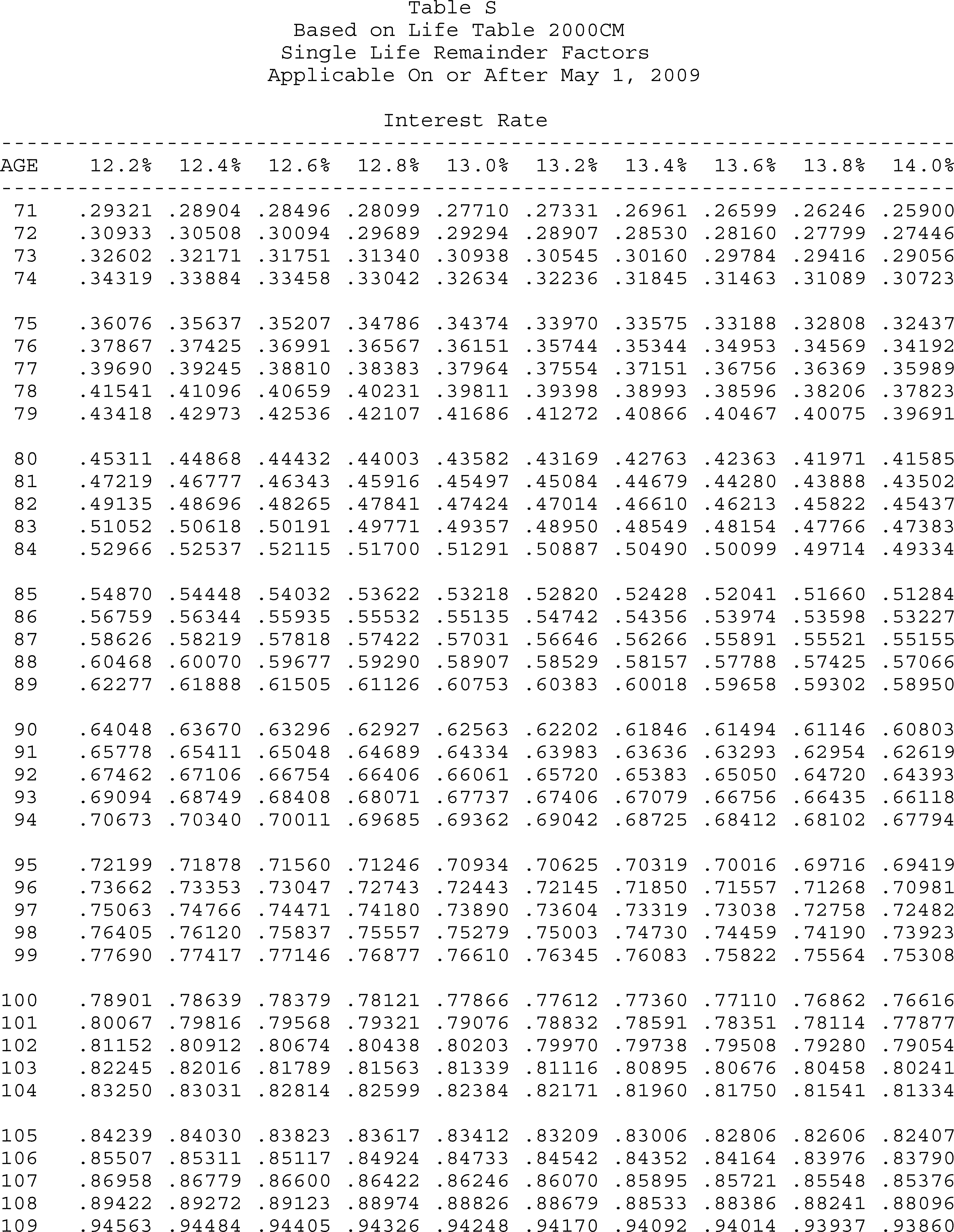 Formula or figure printed as an image in § 20.2031-7A(g)(4) (Federal Register graphic er10au11.059)