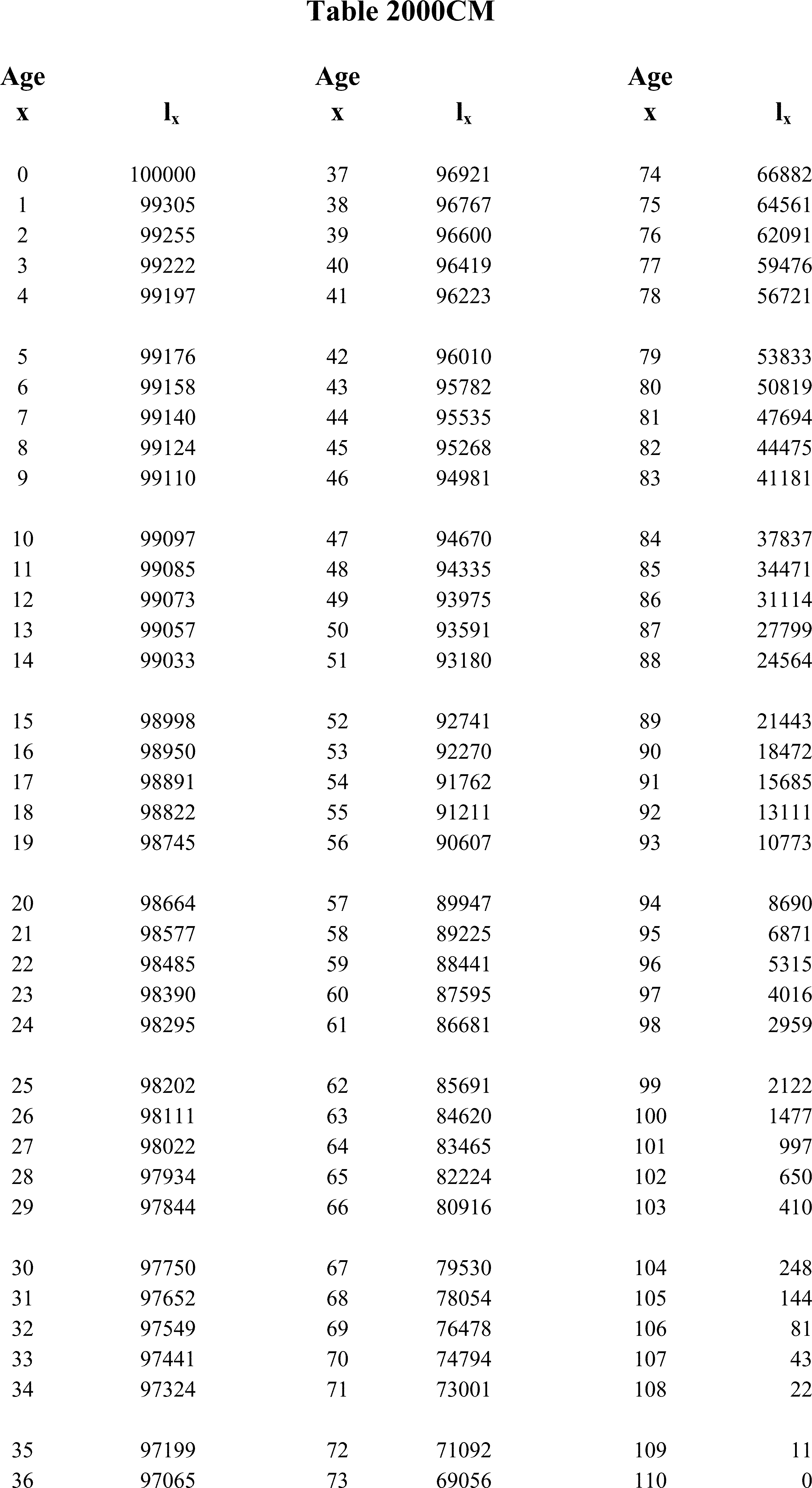 Formula or figure printed as an image in § 20.2031-7A(g)(4) (Federal Register graphic er10au11.060)
