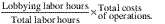 Formula or figure printed as an image in § 1.162-28(d)(1) (Federal Register graphic er21jy95.001)