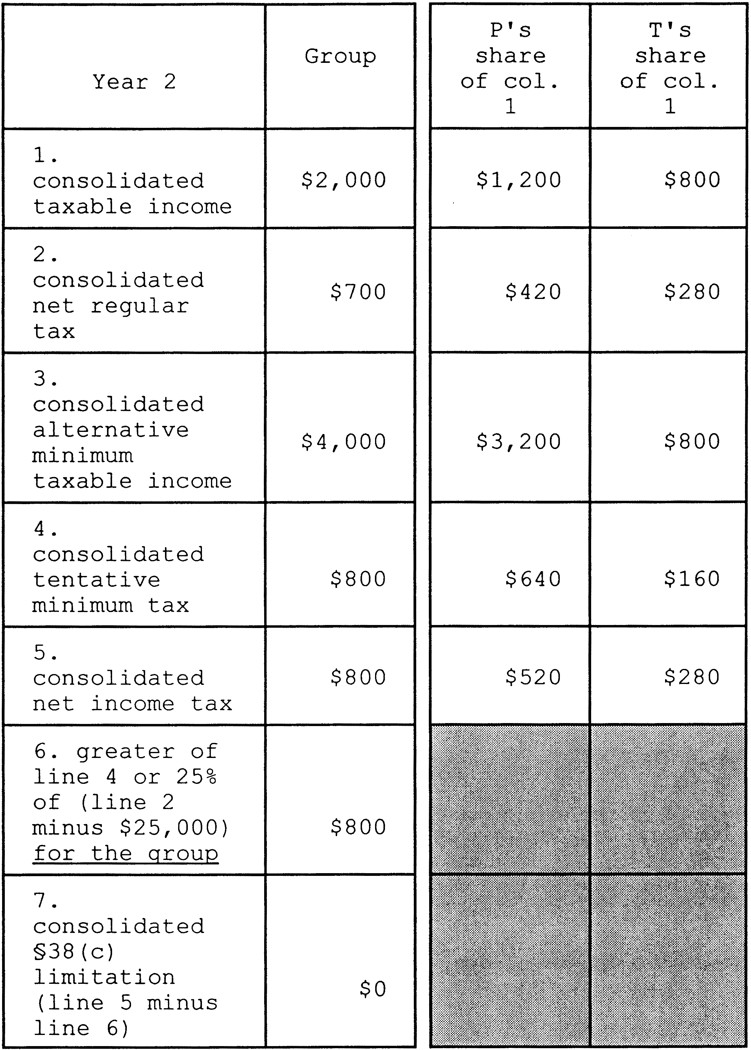 Formula or figure printed as an image in § 1.1502-3(d)(5) (Federal Register graphic er25my00.002)