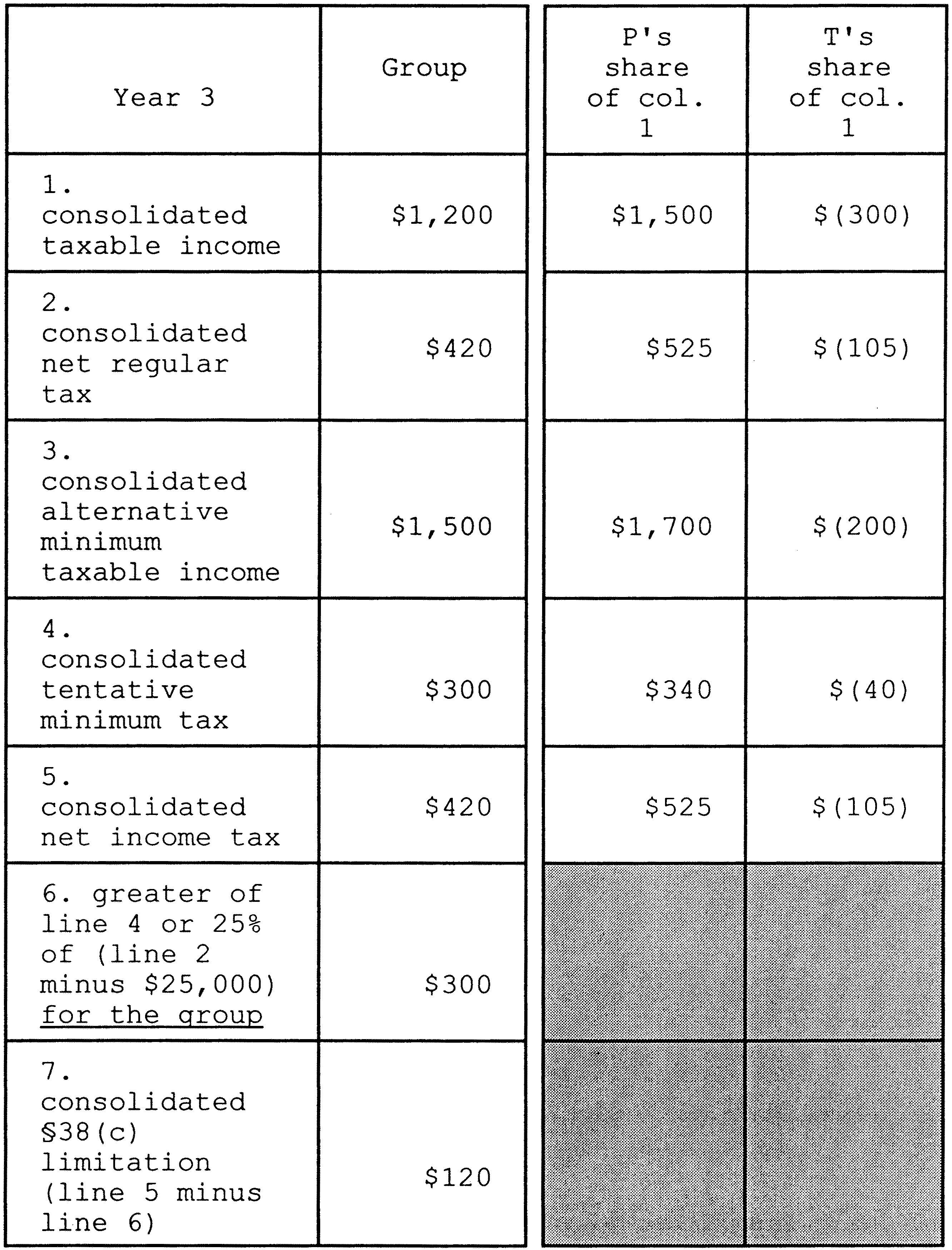 Formula or figure printed as an image in § 1.1502-3(d)(5) (Federal Register graphic er25my00.003)