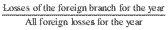 Formula or figure printed as an image in § 1.367(a)-6T(e)(5)(ii)(B) (Federal Register graphic er25se06.009)