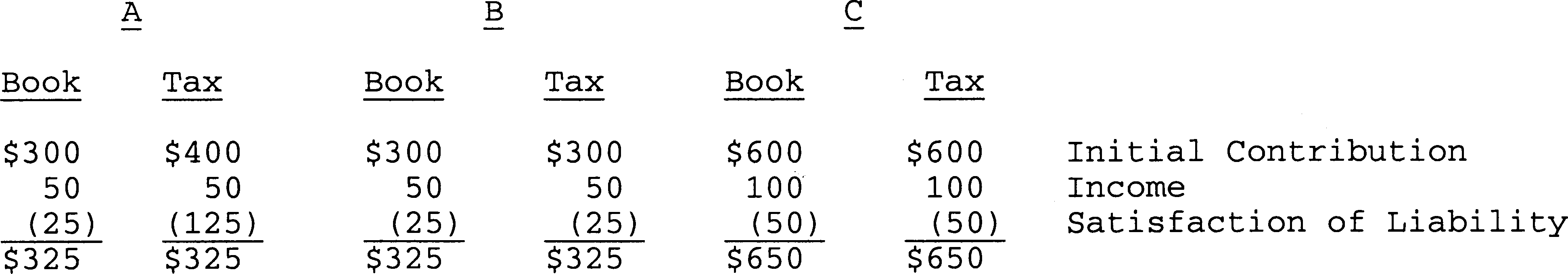 Formula or figure printed as an image in § 1.752-7(c)(2) (Federal Register graphic er26my05.000)