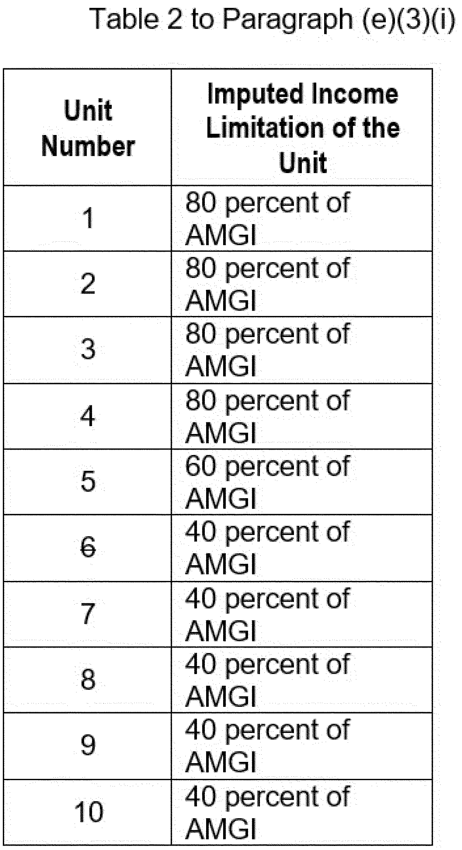 Formula or figure printed as an image in § 1.42-19(e)(3)(i) (Federal Register graphic er30no22.005)